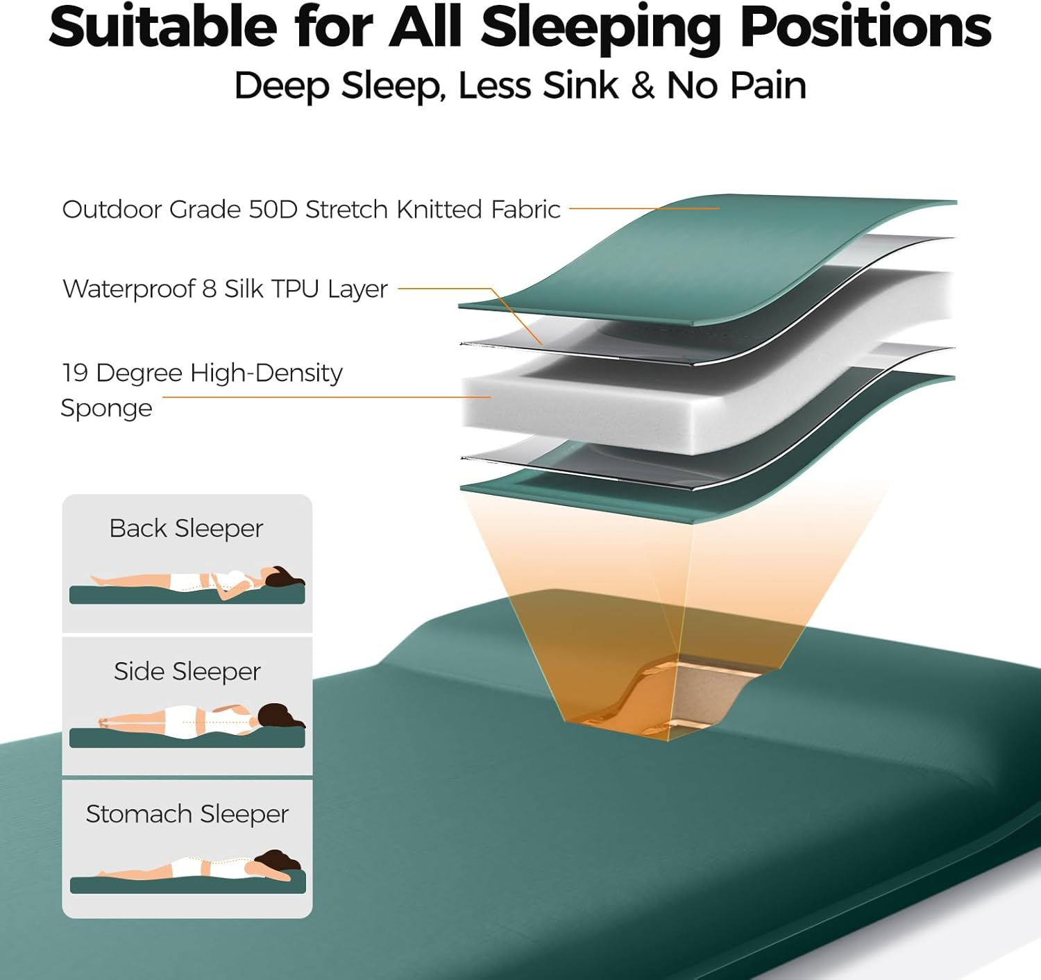 OGERY Self-Inflating Sleeping Pad with Pump & Built-in Pillow