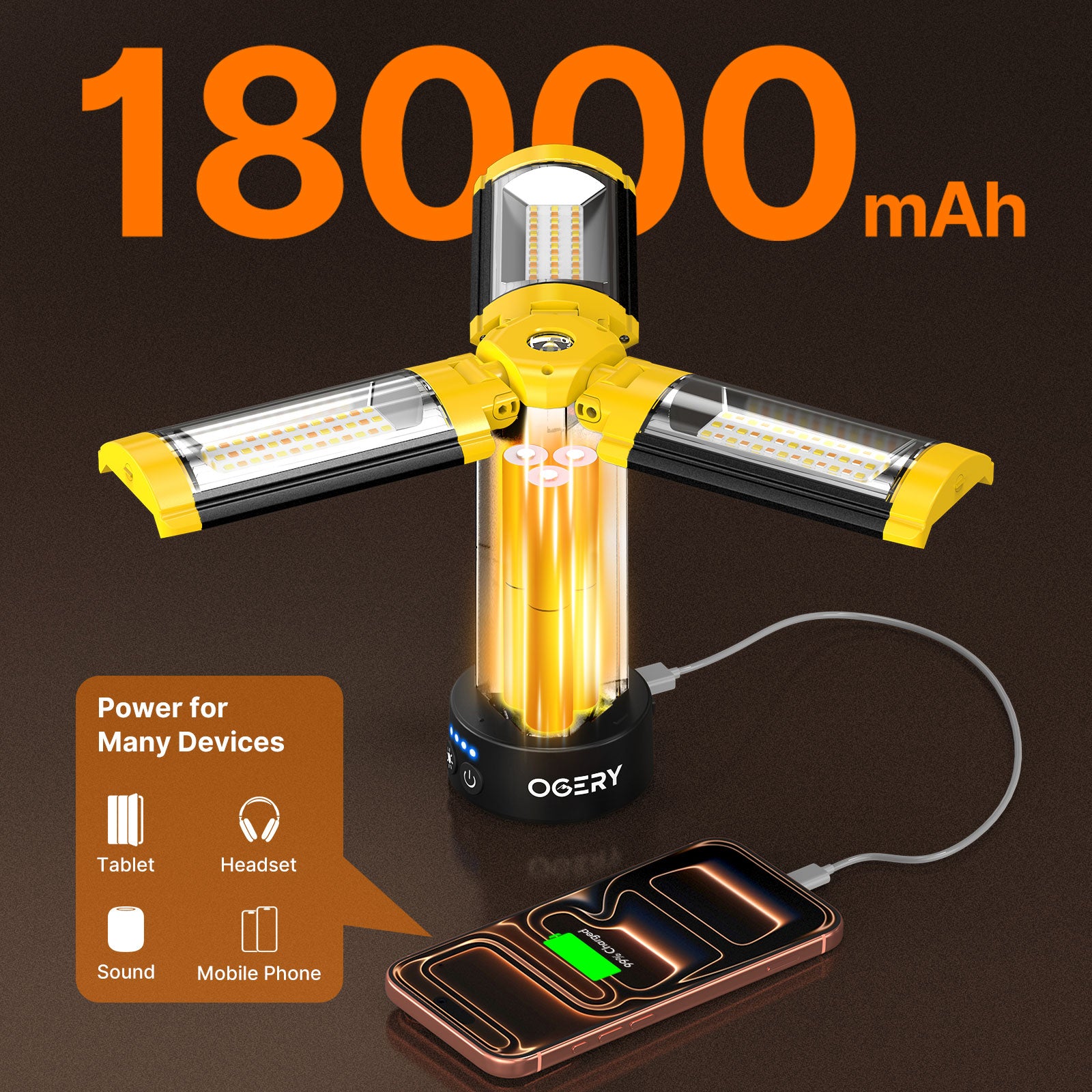 OGERY Z10 Pro Camping Lights with Remote