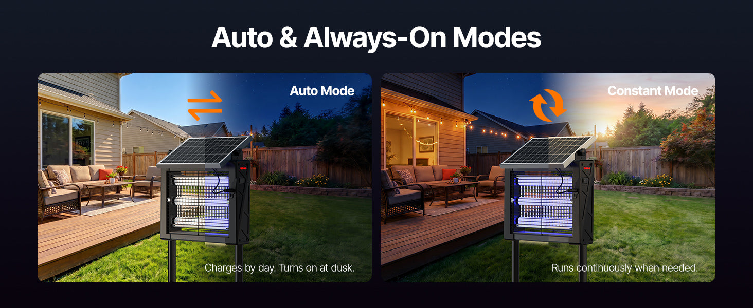 Dual Modes