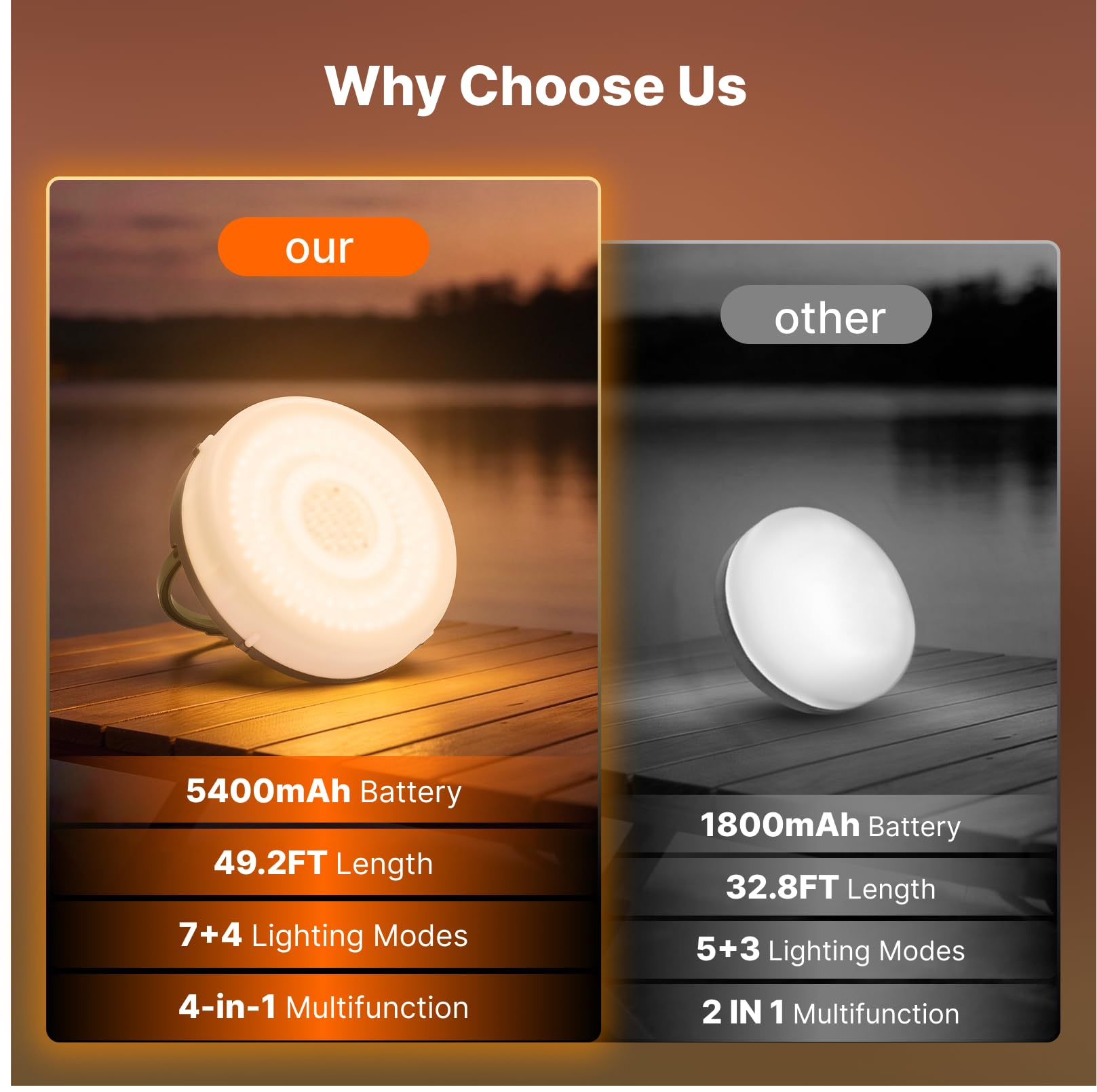 OGERY Solar Camping String Lights