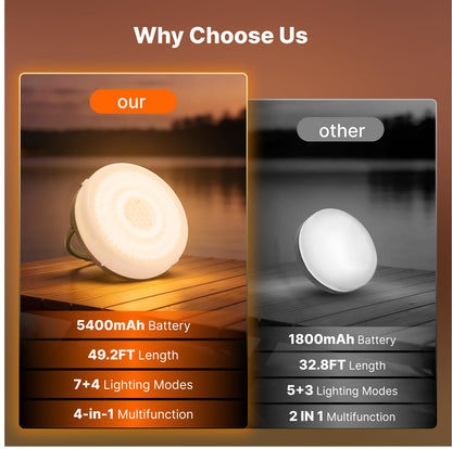 OGERY Solar Camping String Lights